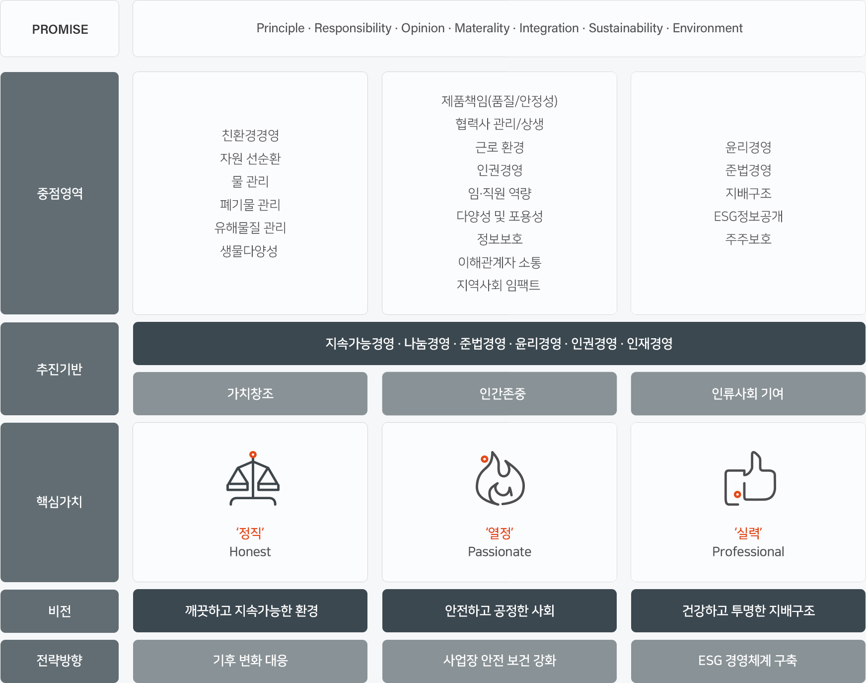 ESG | 세아제강