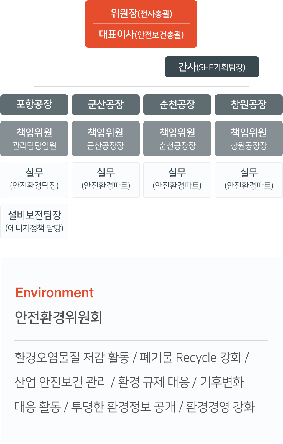 ESG | 세아제강