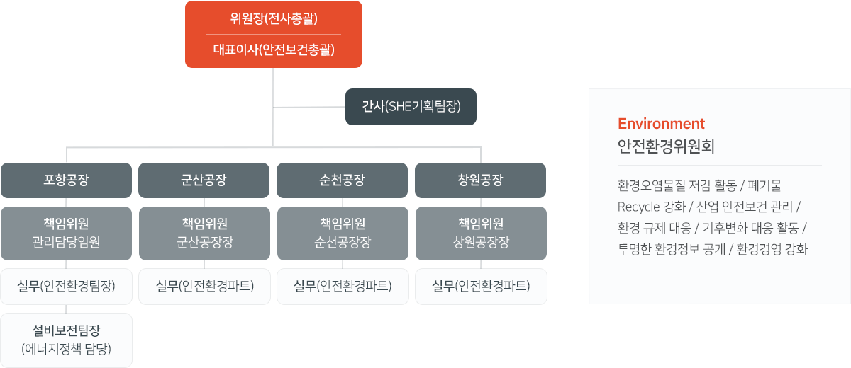 ESG | 세아제강