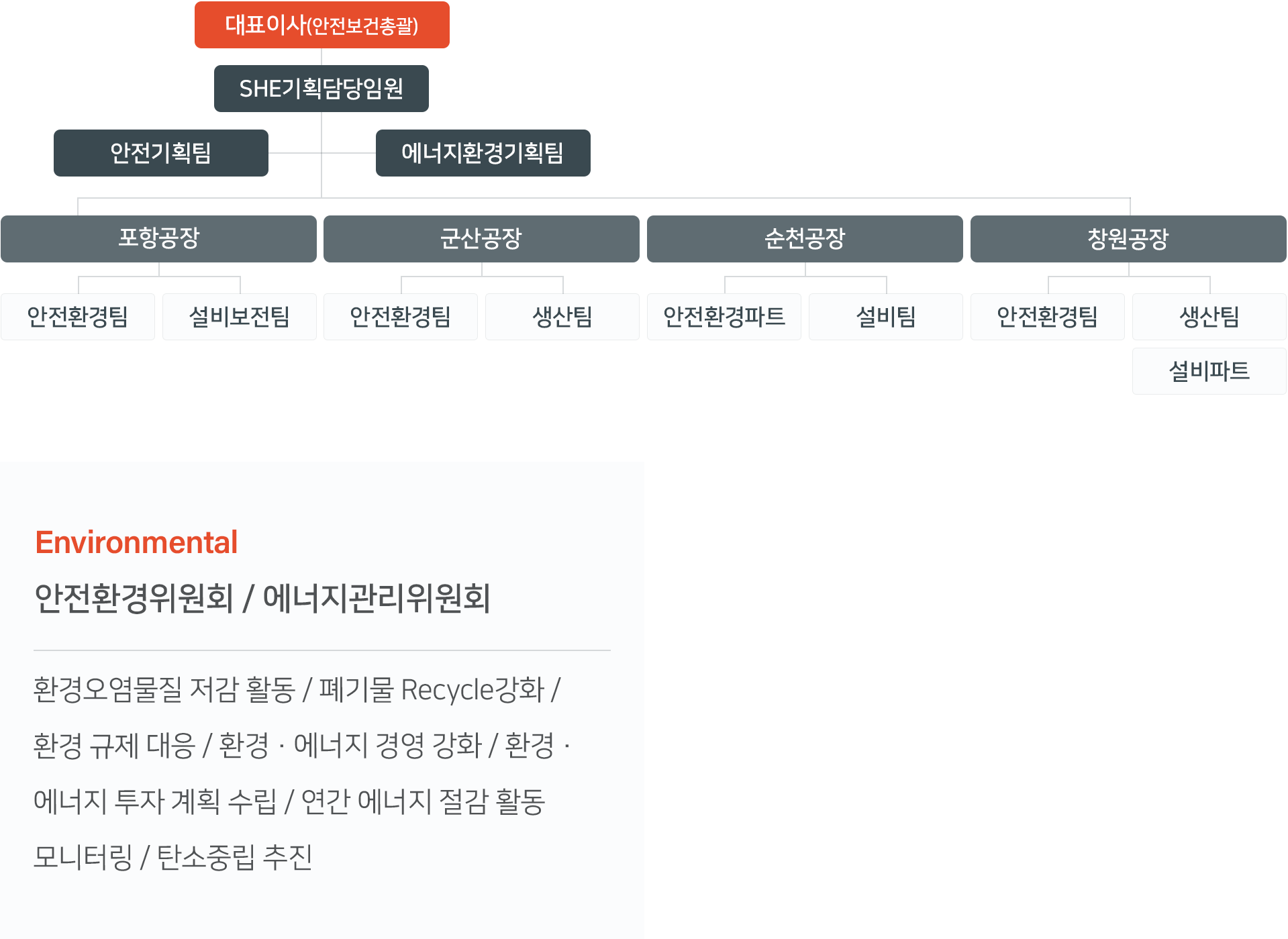 ESG | 세아제강